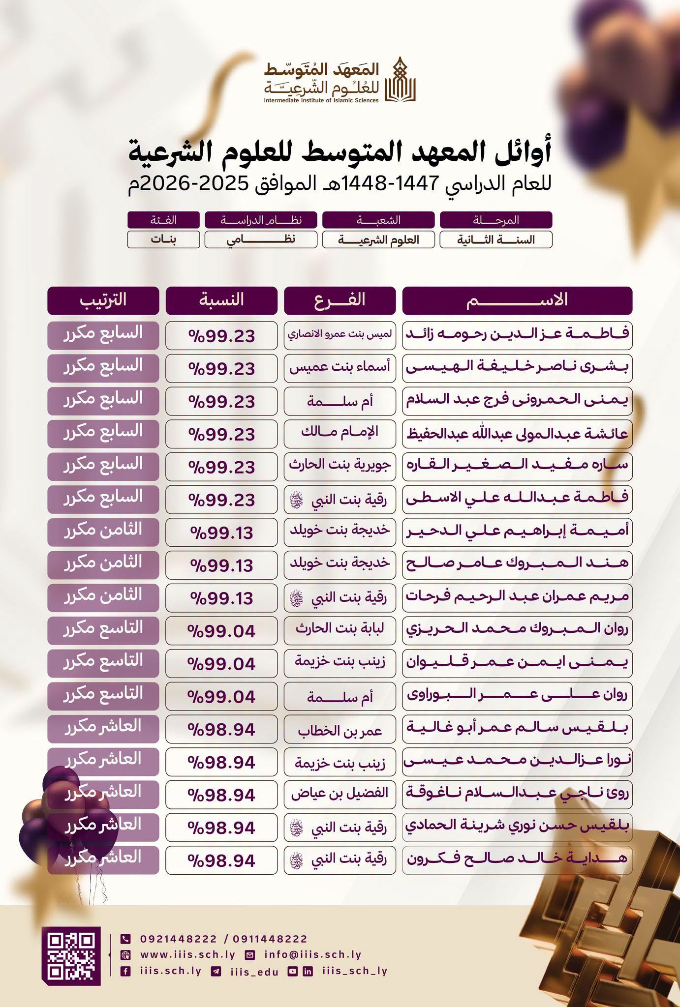 أوائل المعهد المتوسط للعلوم الشرعية - الطالبات