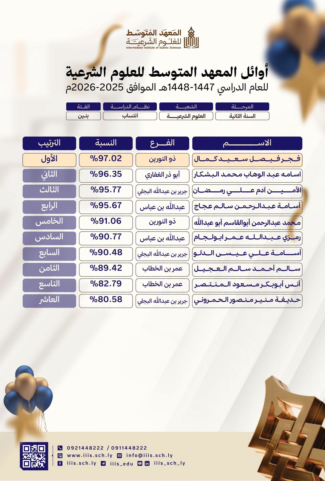 أوائل المعهد المتوسط للعلوم الشرعية - الطلاب
